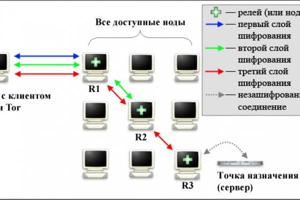 Kraken darknet 3dark link com